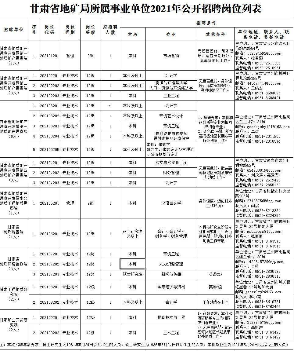 南长区级托养福利事业单位招聘启事概览