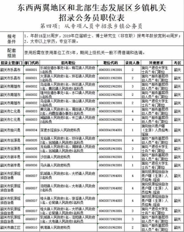 梅里斯达斡尔族区政务服务局招聘信息与数据分析概览