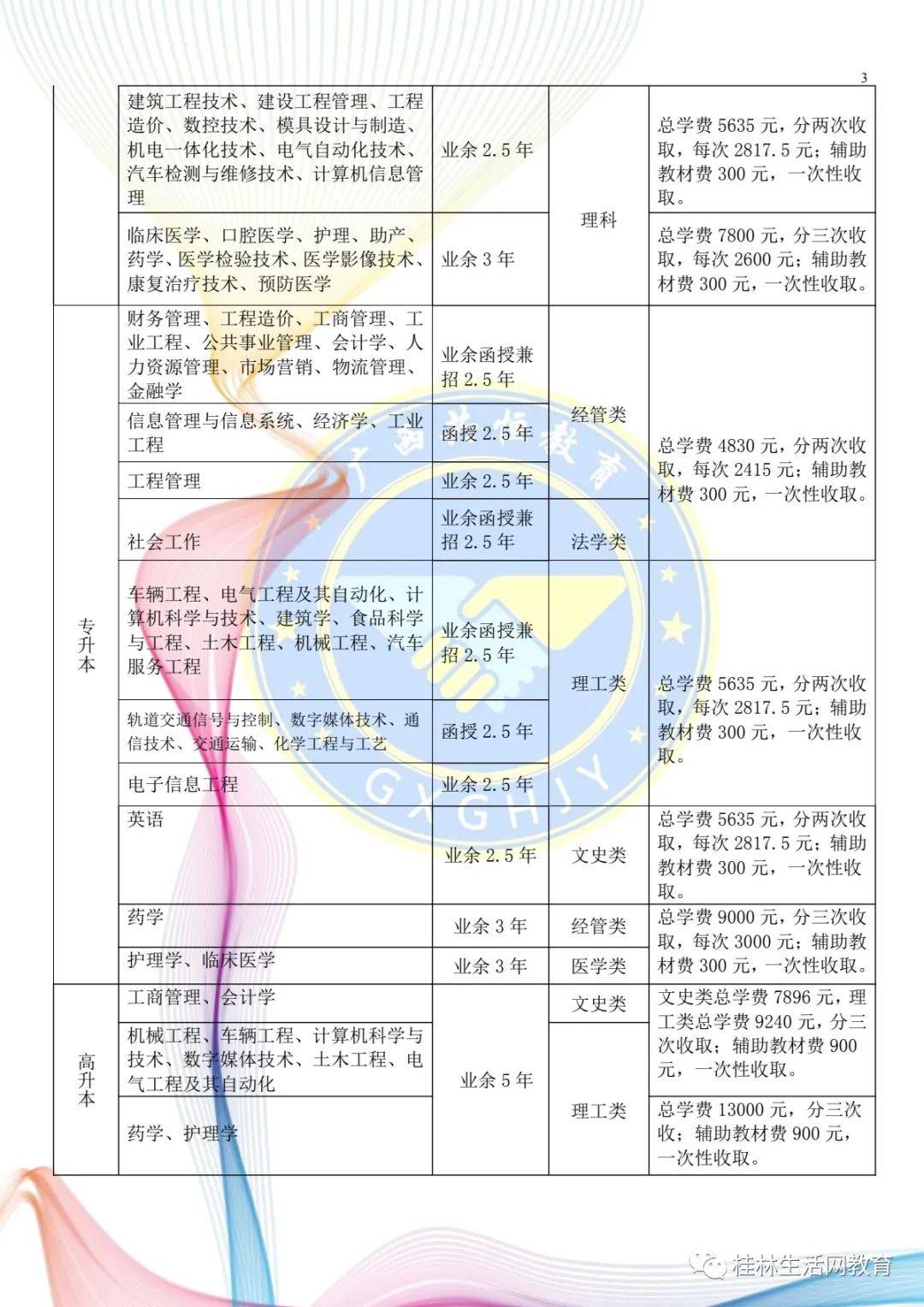 蒙山县成人教育事业单位发展规划展望