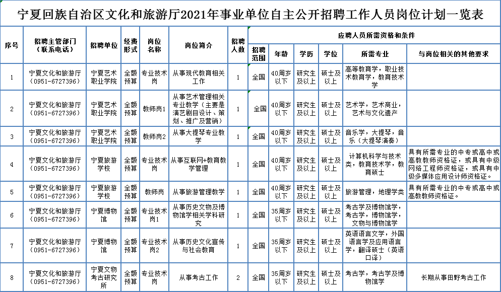 渝水区级托养福利事业单位招聘启事概览