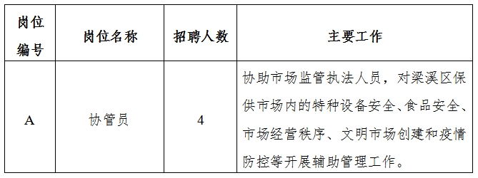 宝清县应急管理局最新招聘概况速递