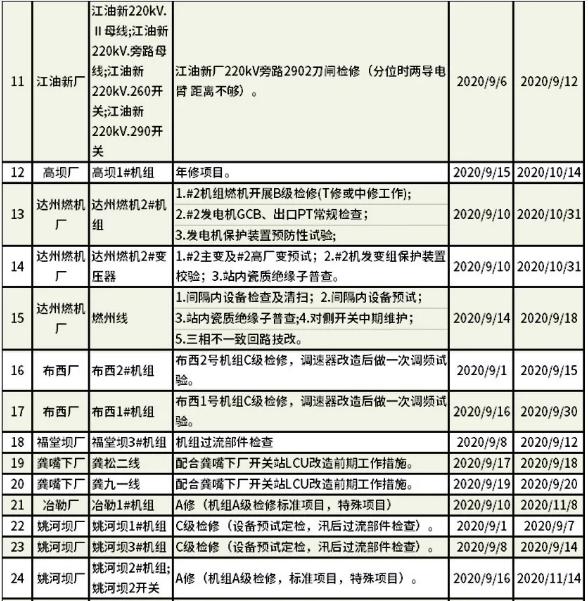 电力街道最新天气预报