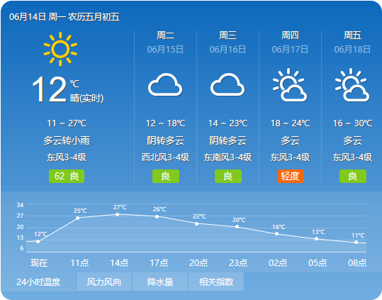 甘王村委会天气预报及影响深度解析