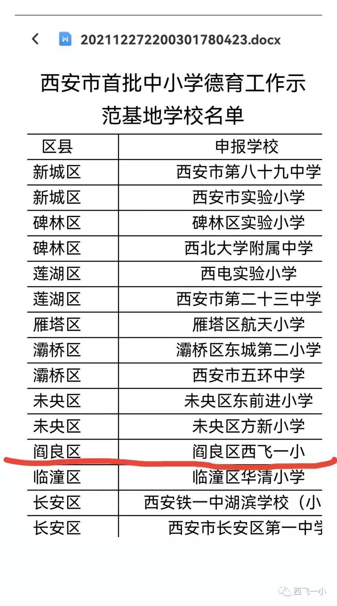 阎良区小学最新招聘公告概览