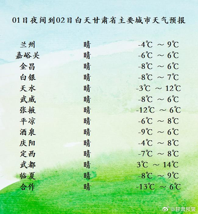 甘肃省农垦建筑工程公司所在地最新天气预报详解