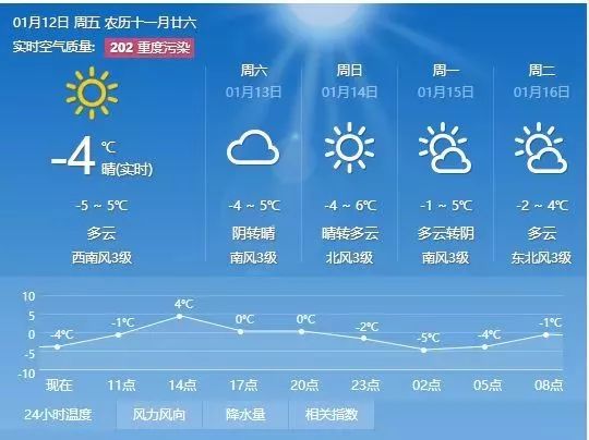 调元村委会天气预报更新通知