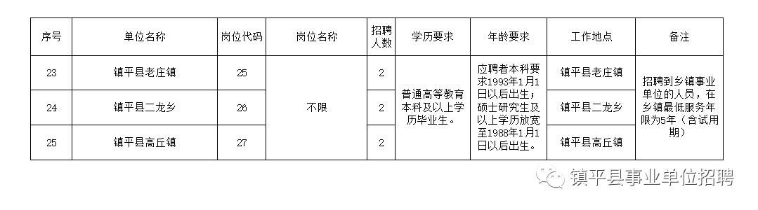 邳州市级托养福利事业单位招聘启事全景