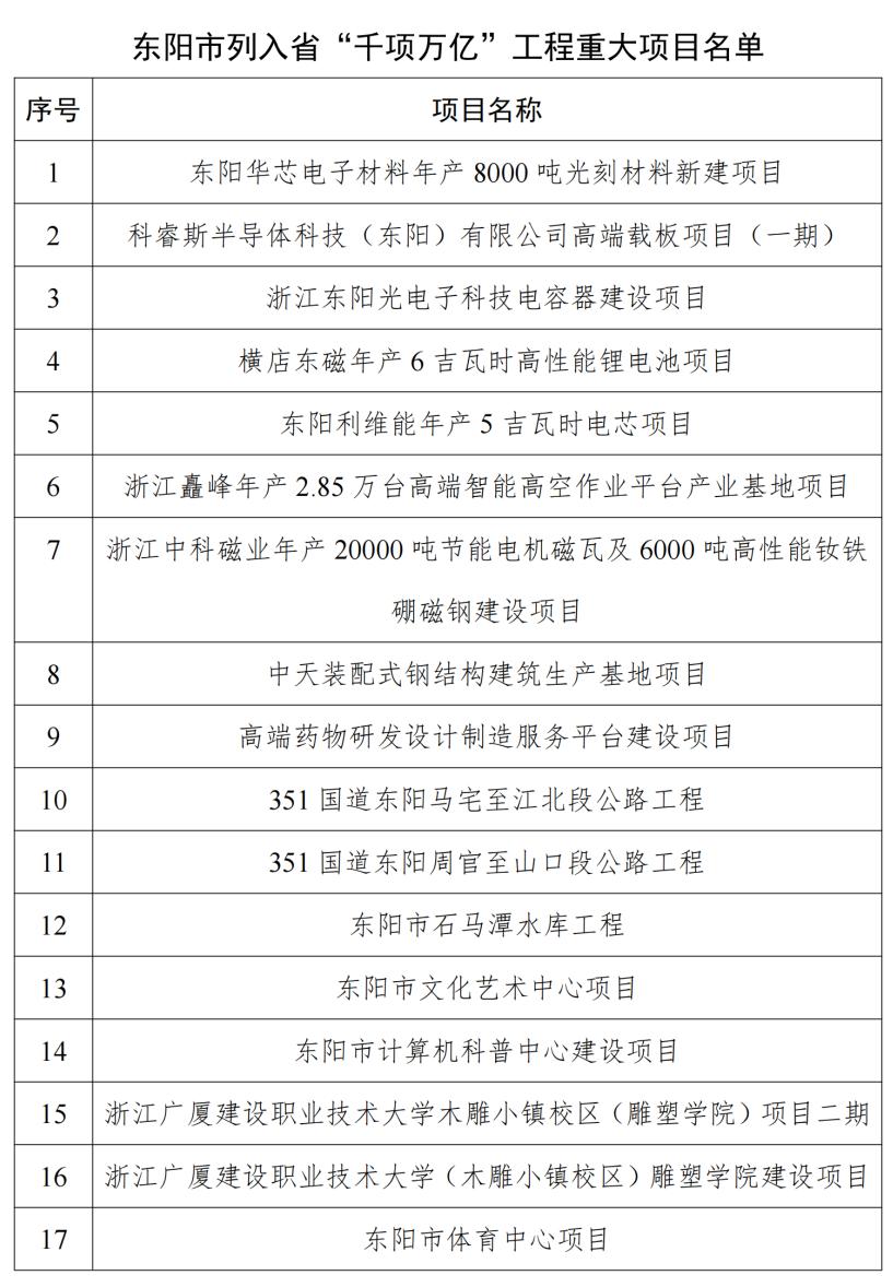 东阳市文化局新项目推动文化繁荣与社区融合发展