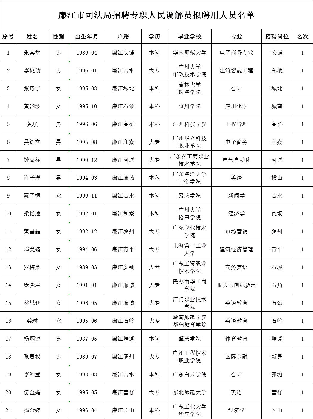 礼县数据和政务服务局最新招聘信息全面解析