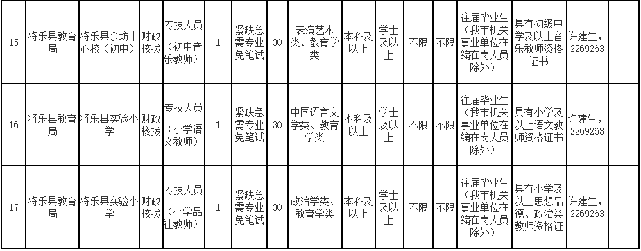 将乐县特殊教育事业单位人事任命动态更新