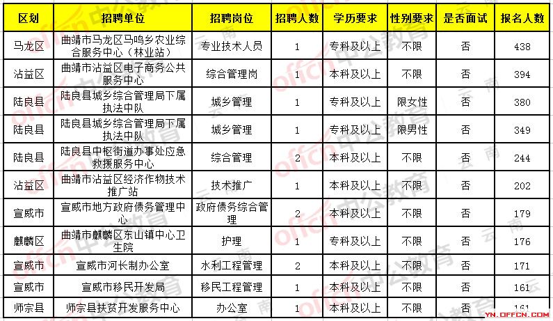 永平县财政局最新招聘信息全面解析