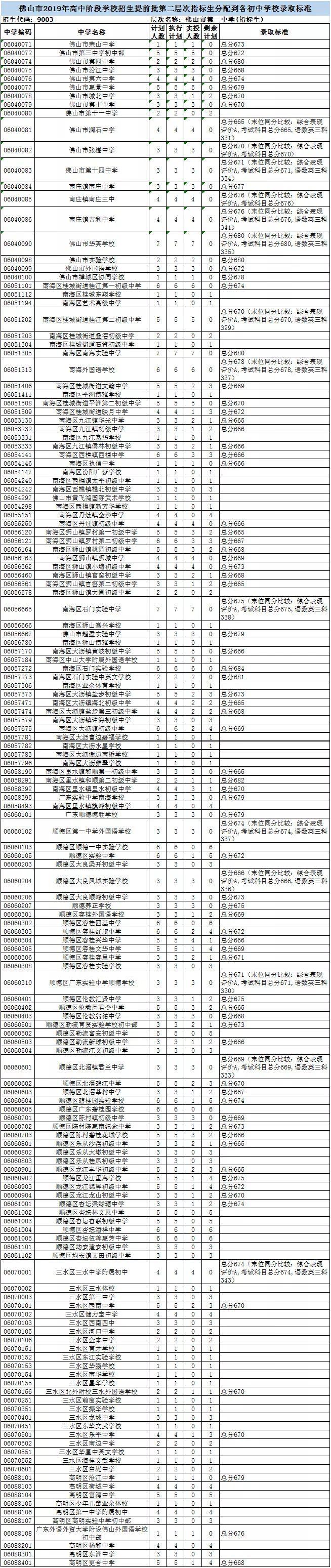 石门县初中现代化教育环境打造最新项目启动