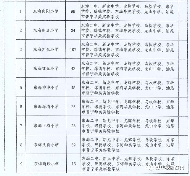 龙山区初中招聘最新信息总览