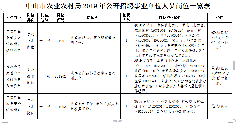 荆州区农业农村局最新招聘启事概览